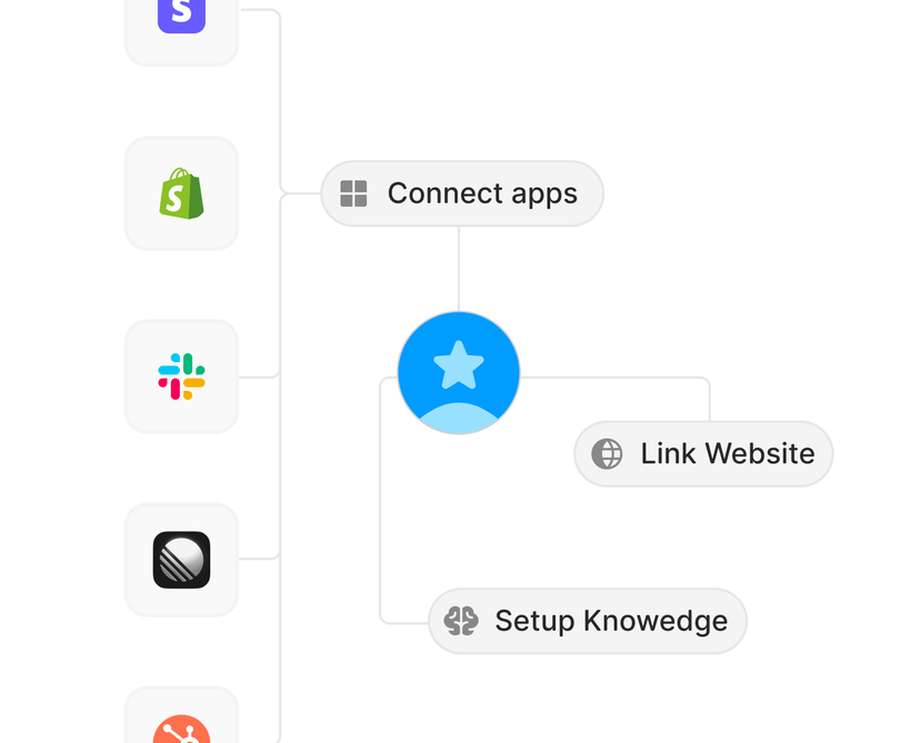 Renprofile agent setup workflow